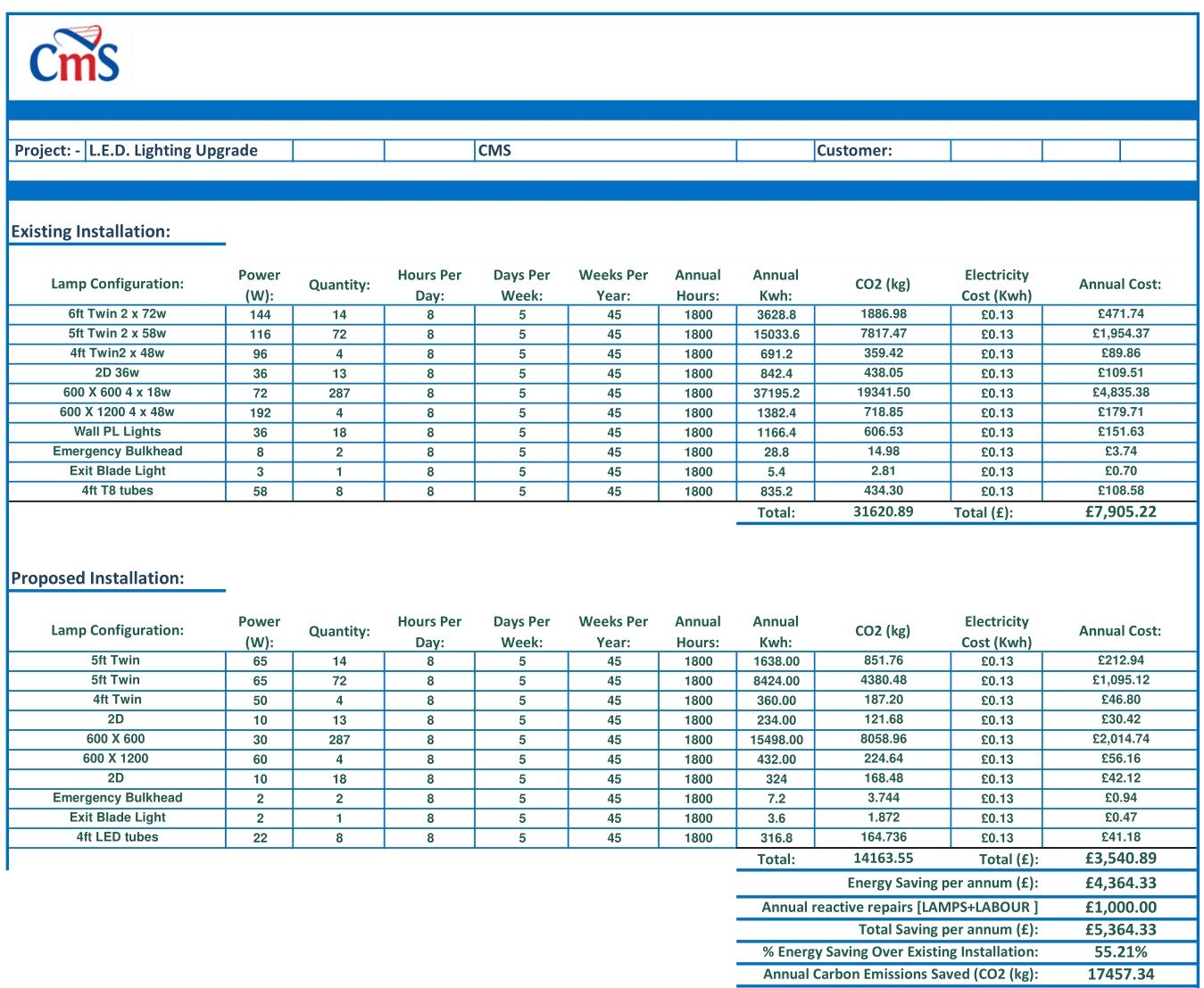 CMS Energy Report for LED Upgrade-1